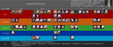 给大家看一下强度榜