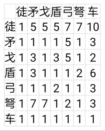 战损计算及攻方谋略解析