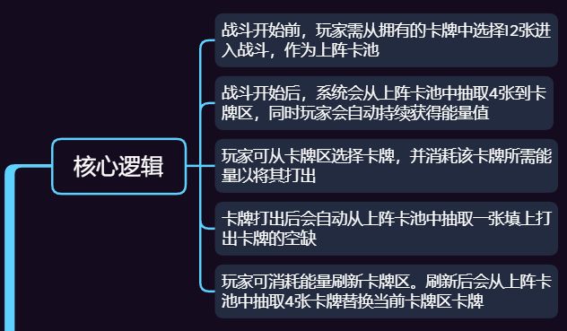 「自制卡牌游戏DIY」战斗抽卡系统设计 2