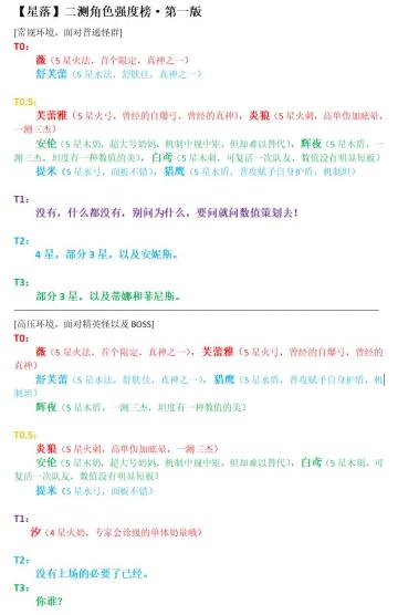 二月测试是你的谎言！所以我要发强度榜了！