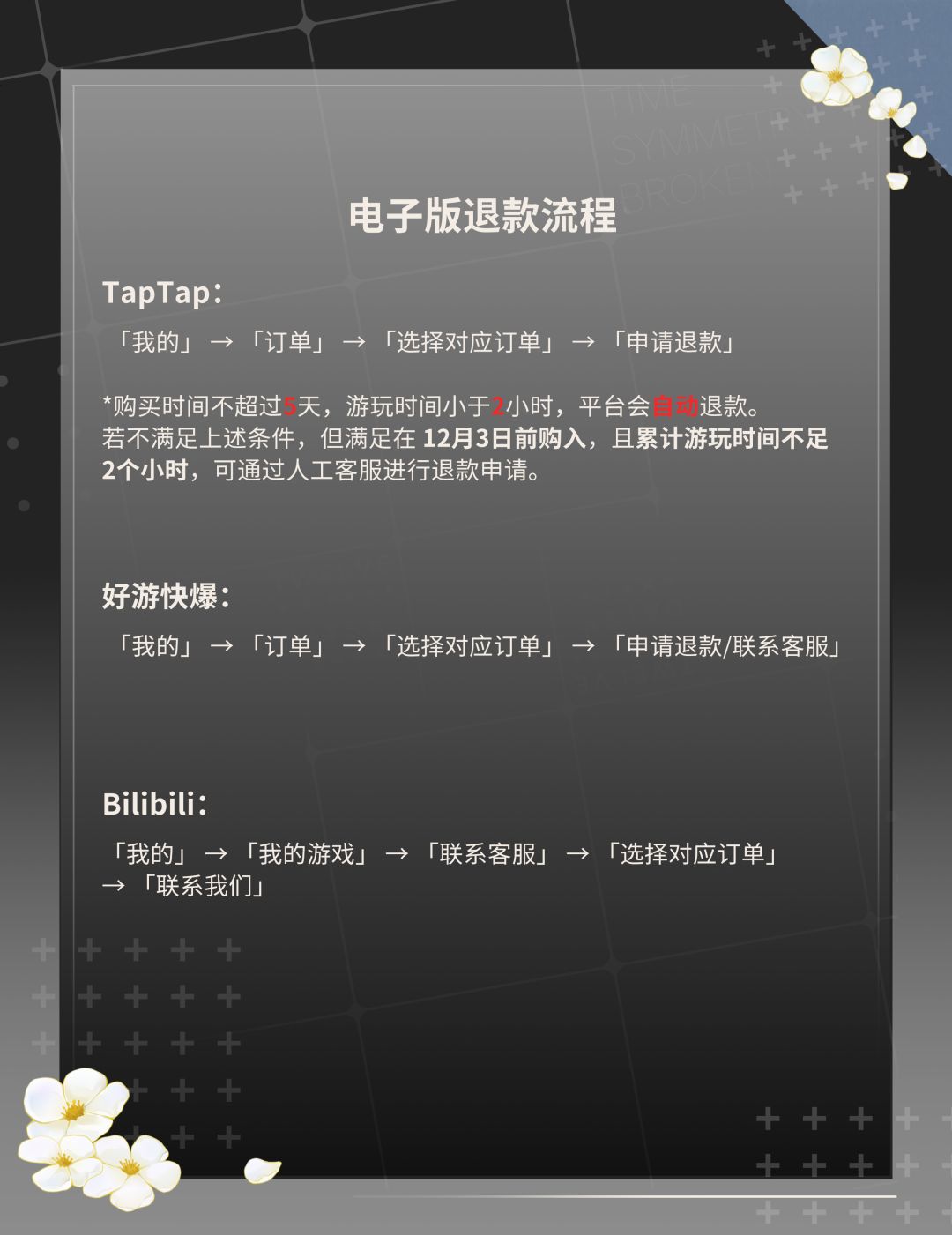 退款相关须知 2