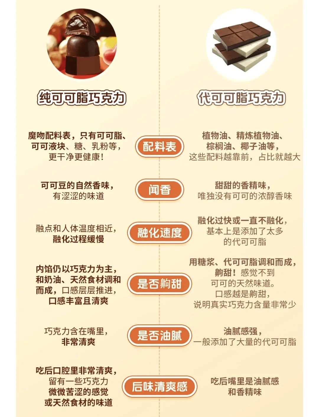 🌟青年大学习|巧克力介绍🌟 1