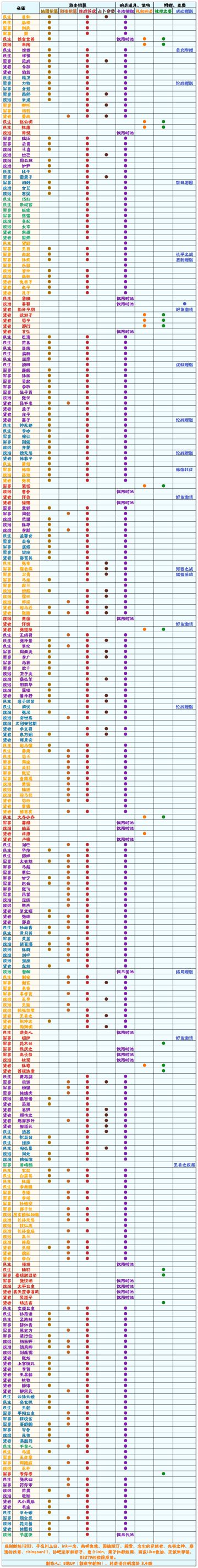 【无悔华夏】名臣获取方式一览表 3.4