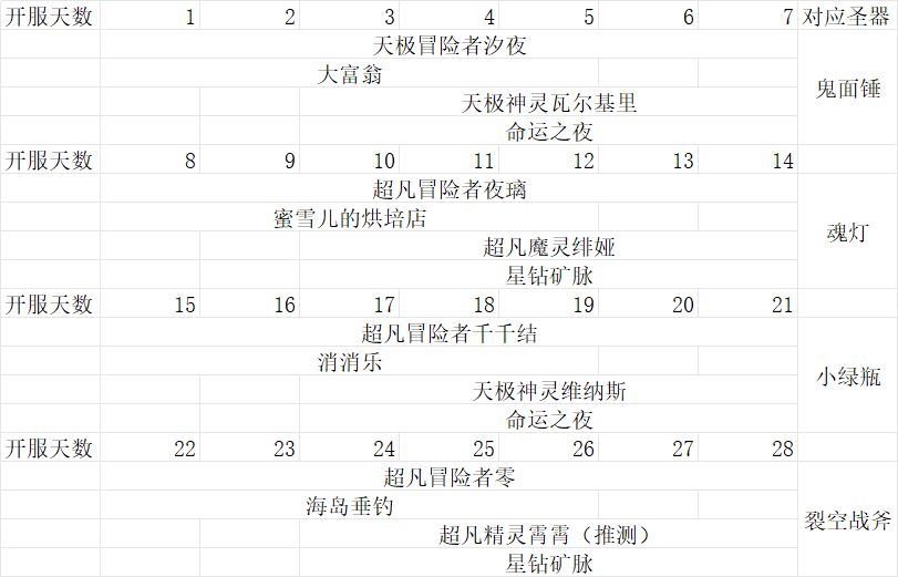 2026.09.11版本新区攻略之活动分析篇Rev1截图