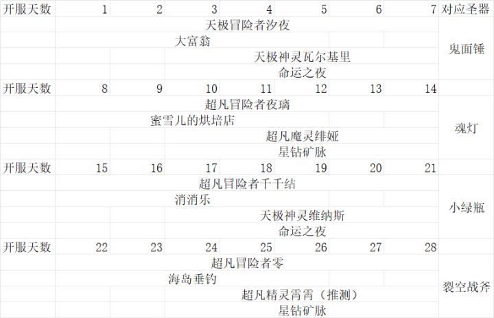 2026.09.11版本新区攻略之活动分析篇Rev1截图