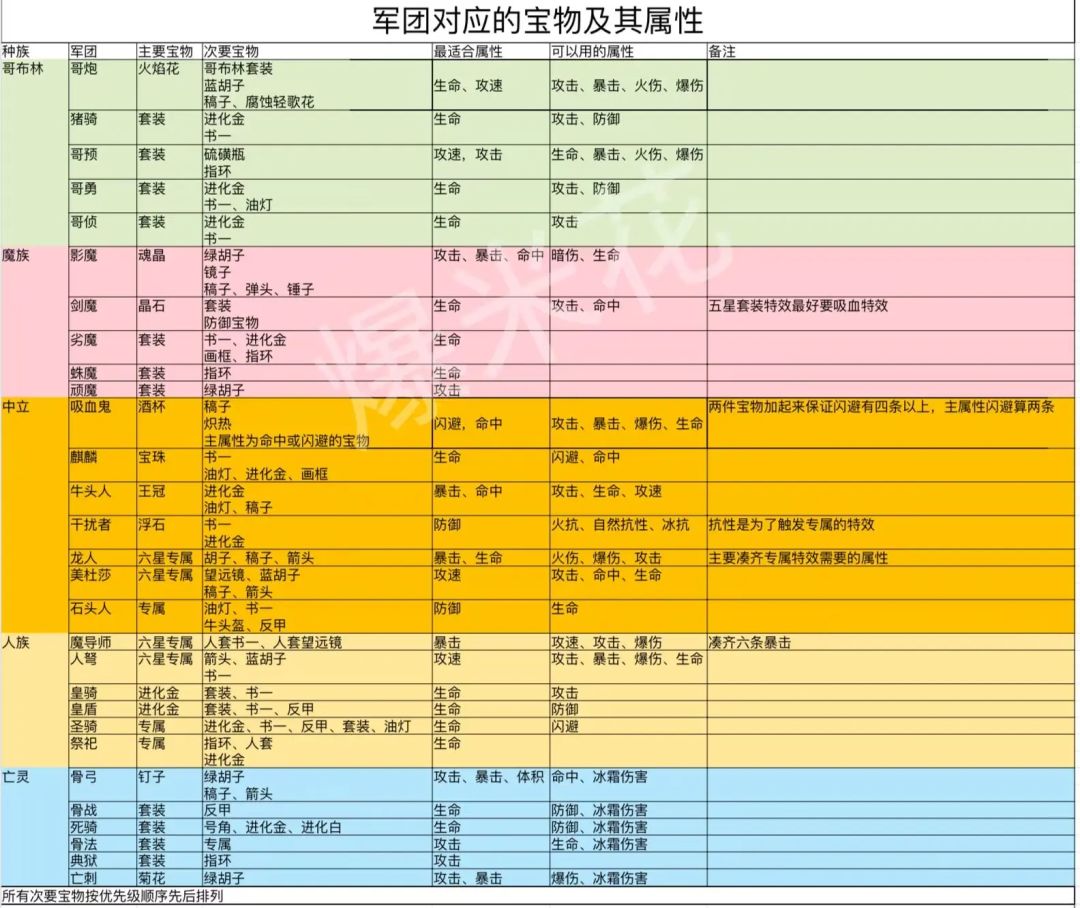 新手教程 3