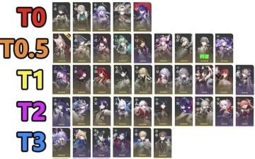 崩铁：2.4角色排行强度总结，流萤黄泉霸榜