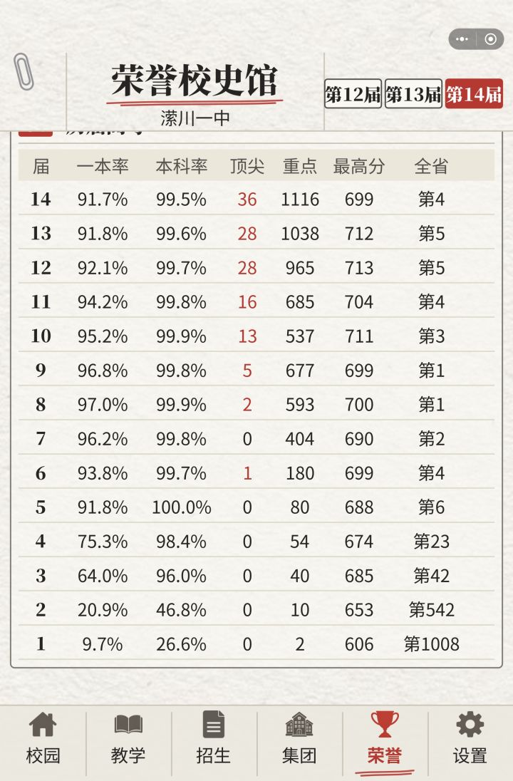 一个半小时走到尽头，反馈截图