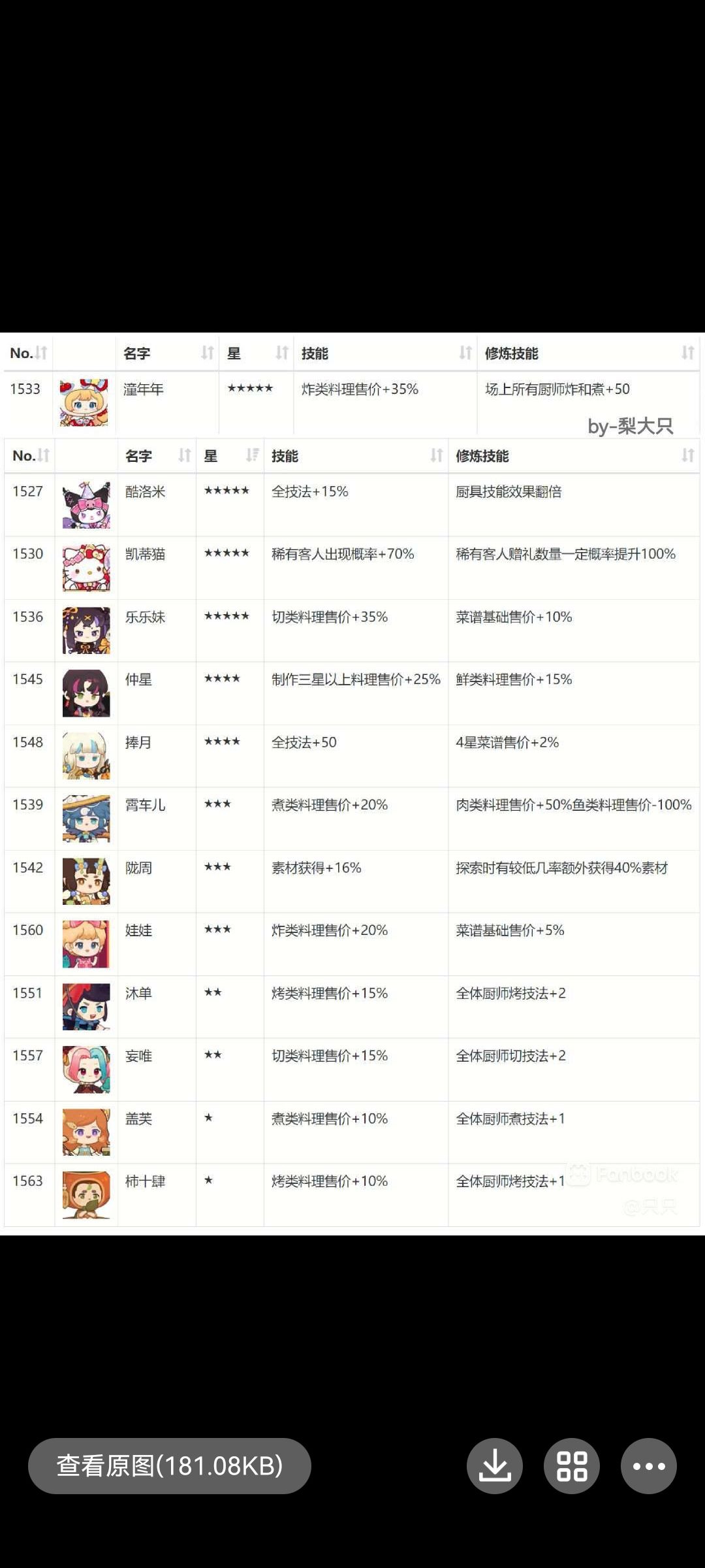 派对池子的厨师及限时任务截图