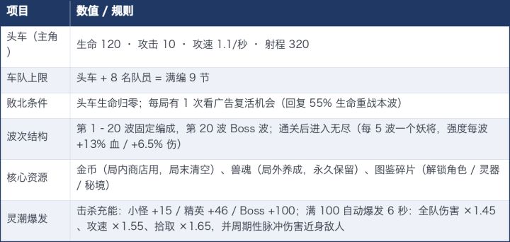 灵兽车队 · 社区攻略全图截图