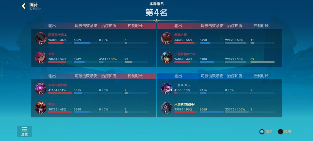 给我气笑了 1