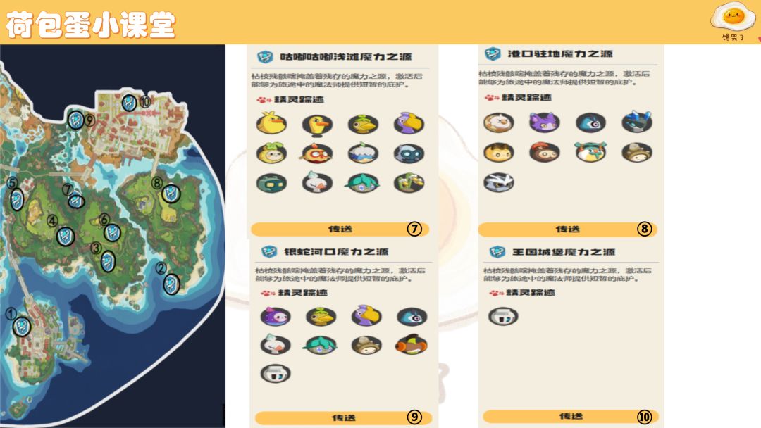 洛手公测所有传送点位+精灵分布 3