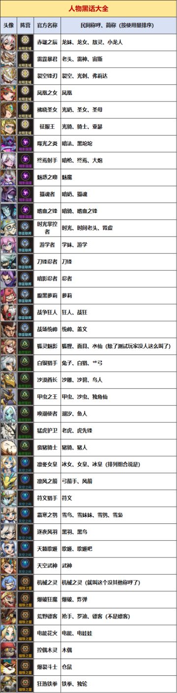 堡垒角色黑话大全，民间称呼、简称