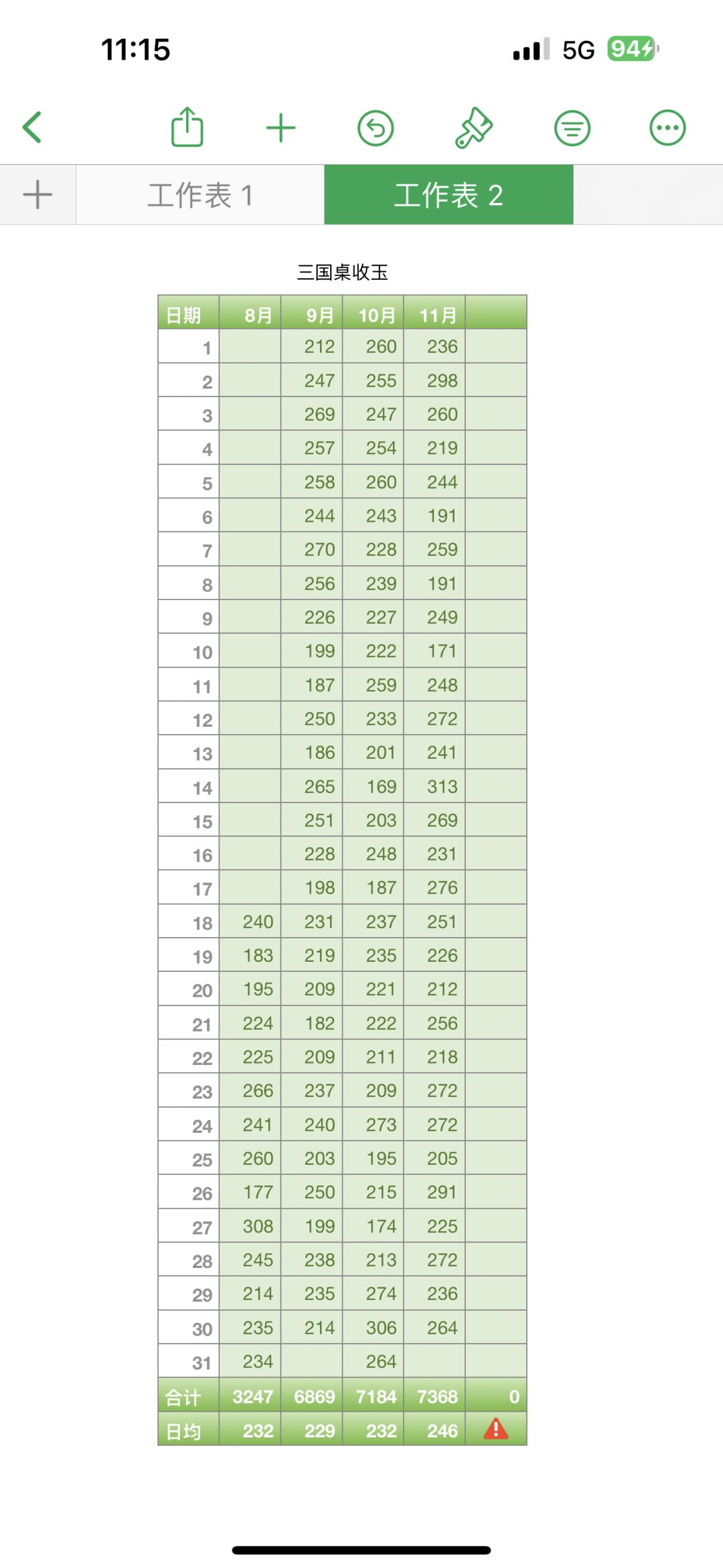 不戳不戳👍 2