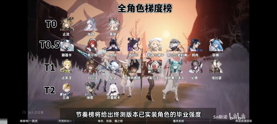 几点开服? 1