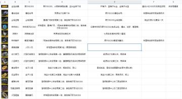 一点游玩经验！！