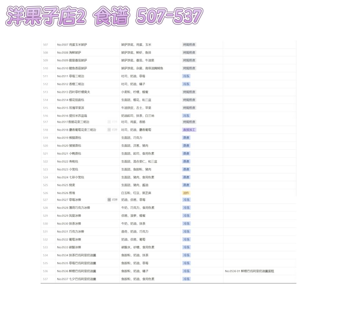 洋果子店2‖食谱♡1-569 17