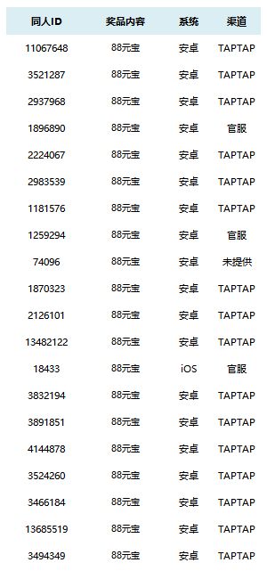 【获奖名单】中秋送祝福活动获奖名单公布