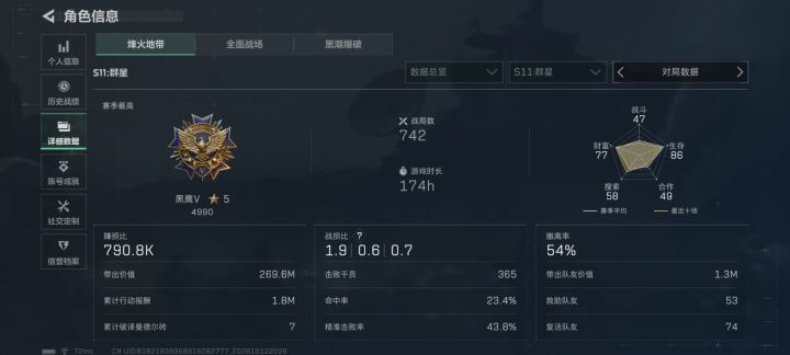 我发现了一件事,刘涛的强度取决于对局强度截图