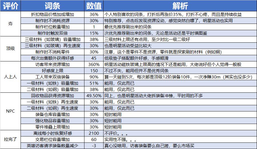 宠物小窝词条锐平从夯到拉【个人向】 1