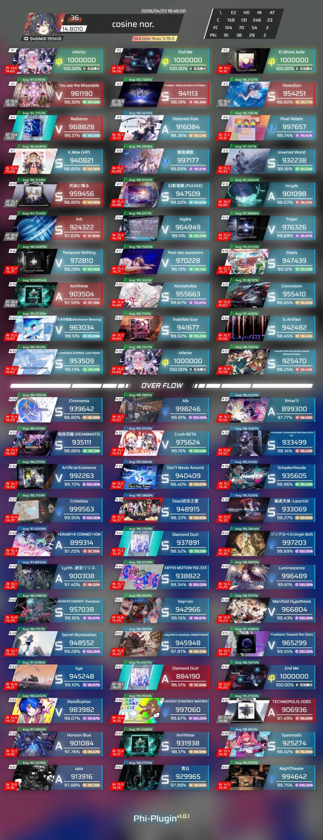 14.9凹分失败记录 1