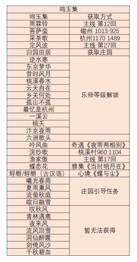 逆水寒手游图鉴一图流合集（四 ）鸣玉集篇截图
