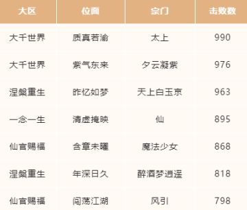 乾坤快报 | 横跨70名，逆风翻盘！从无法参赛到成功晋级，他们经历了什么？