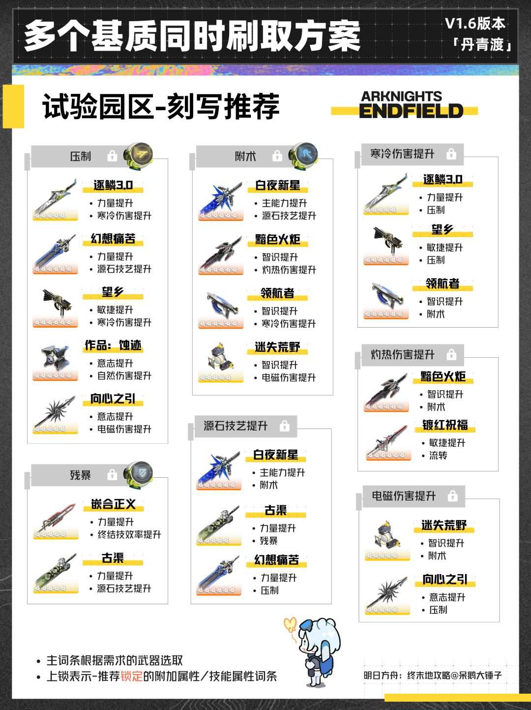 【终末地】1.6版本多个基质同时刷取方案 11