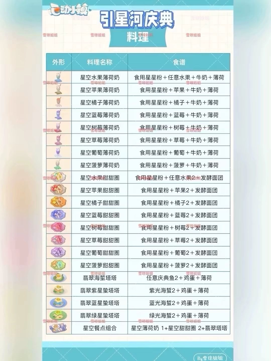 9.26硬核信息总览攻略合集（每日更新） 16