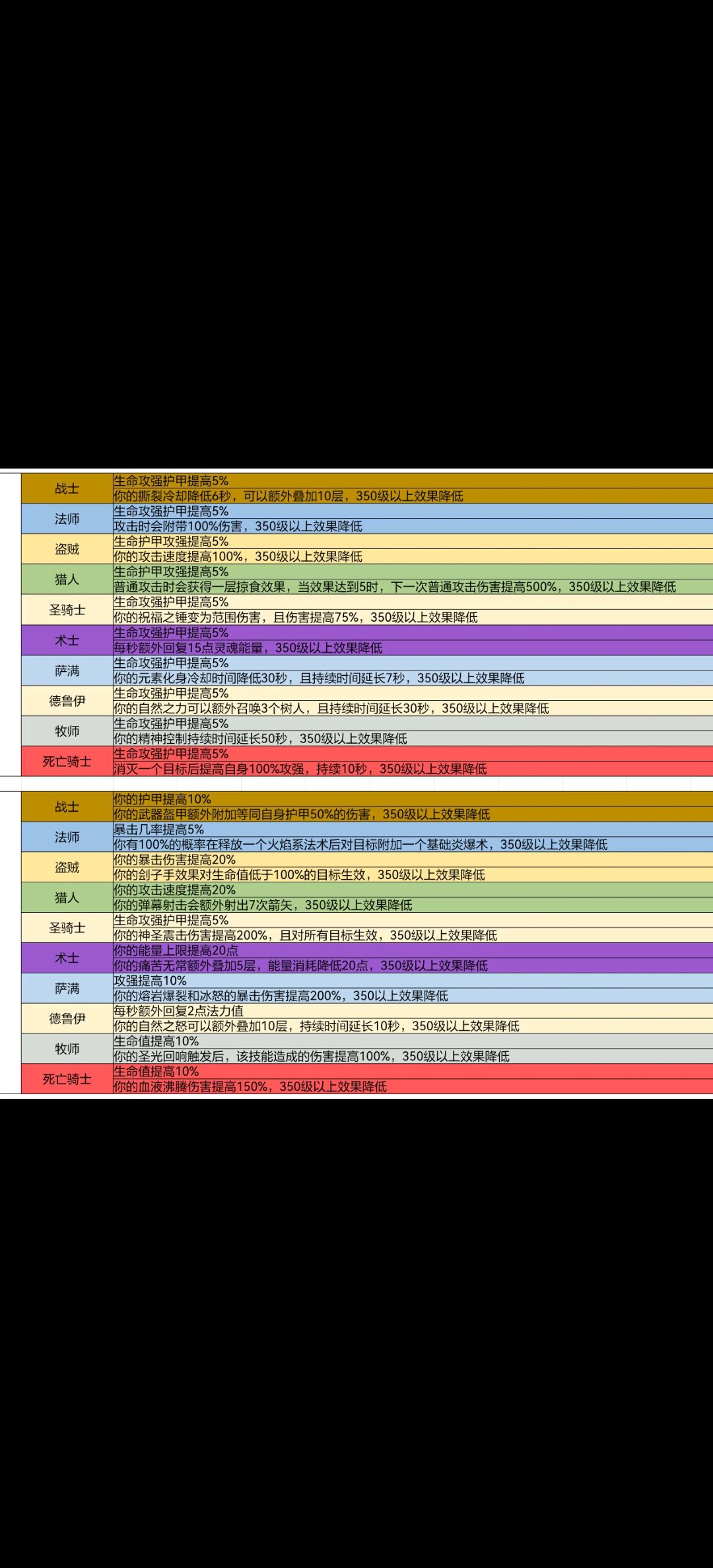 主流职业装备选择讨论截图