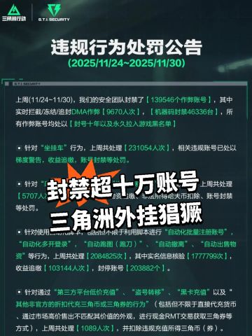 封禁超十万账号 三角洲外挂猖獗