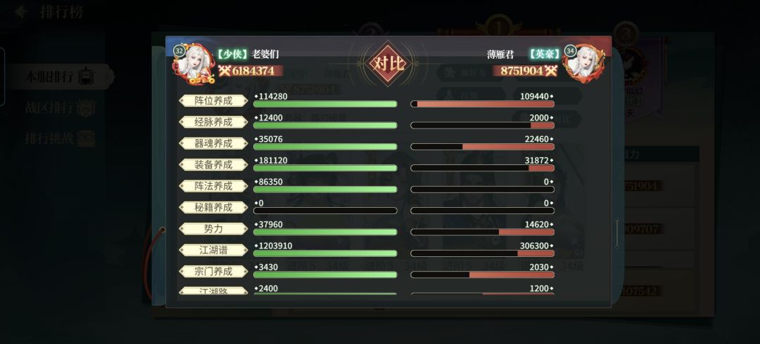 这啥情况有没有知道的,他数据差这么多 2
