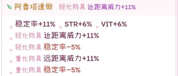 关于阿鲁版本枪的配装