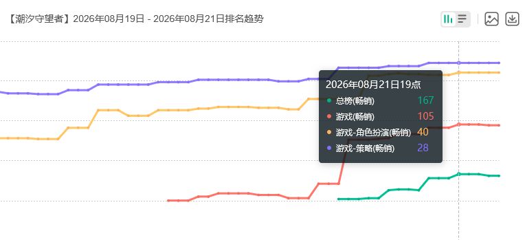流水这么好?潮汐守望者联动 2