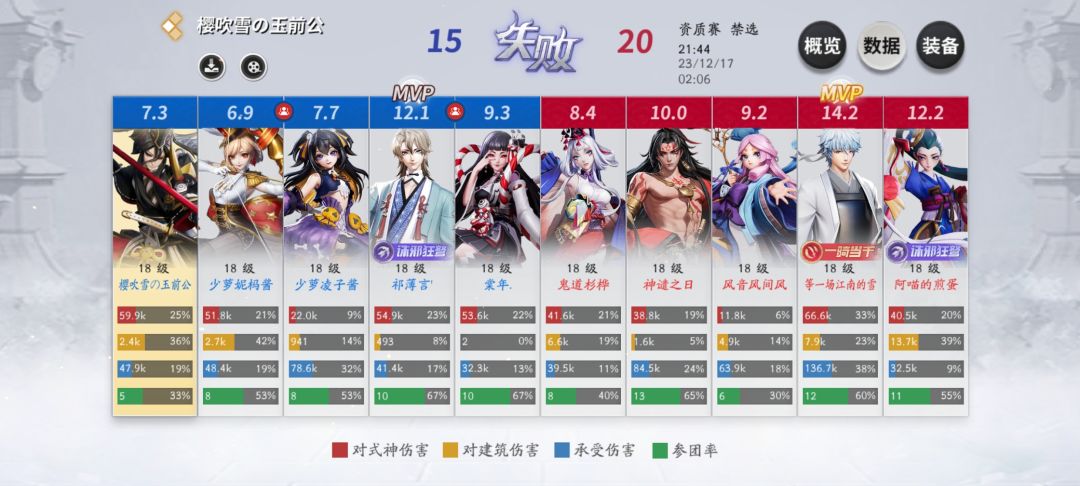 每日批斗2 3
