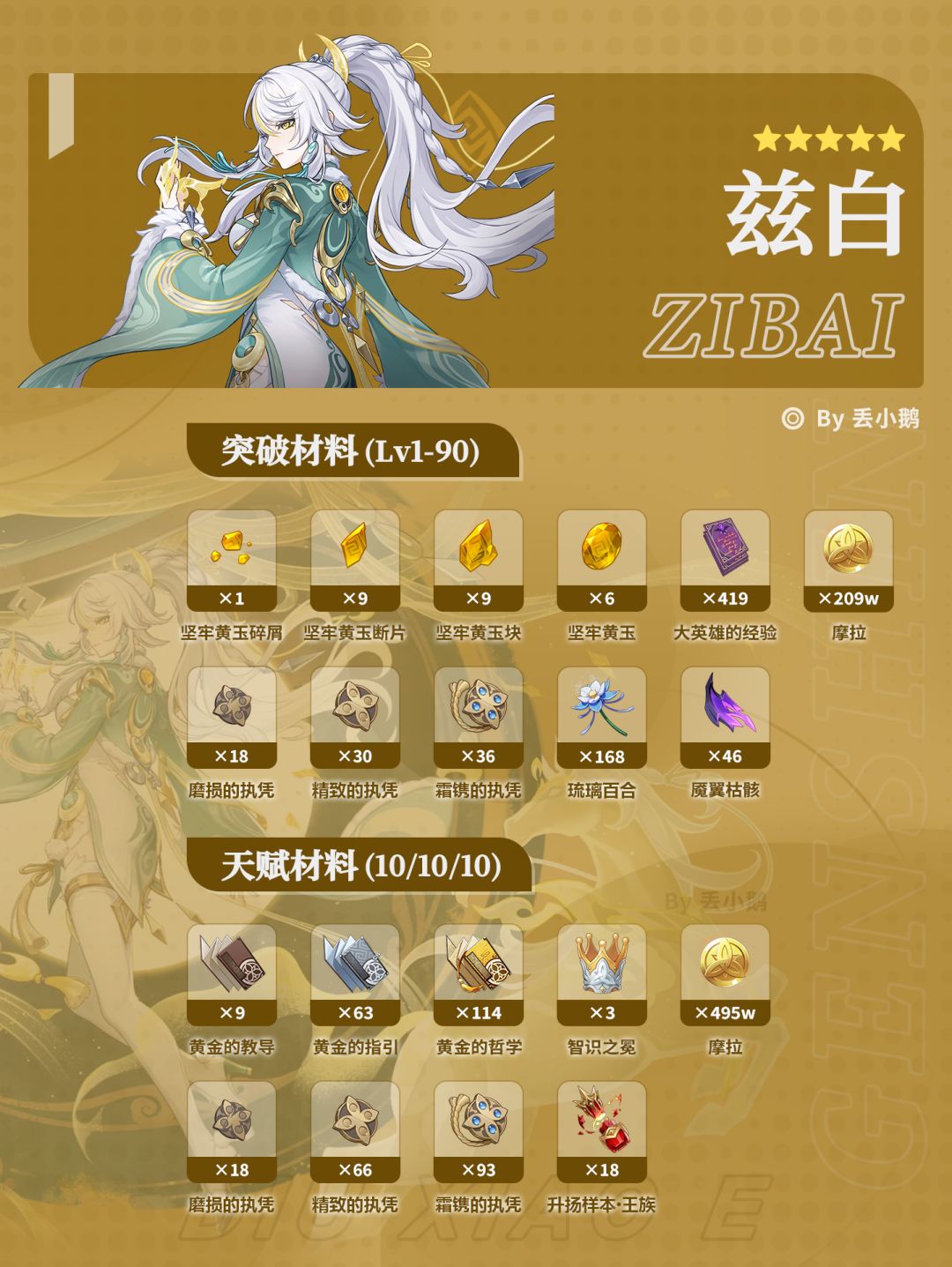 【月之四】下半Up角色突破天赋材料 2