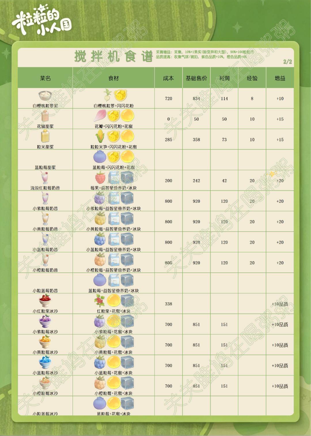 粒粒的小人国定格测试烹饪图鉴(更新中) 3