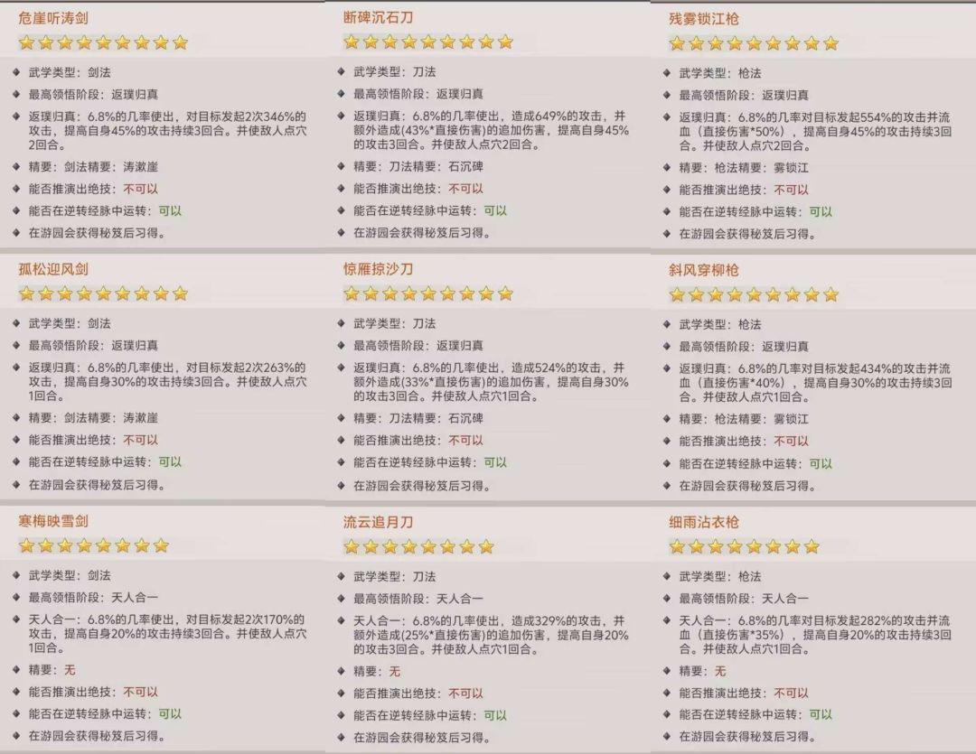 大削之后，好奇枪职业玩家选嫖8星还是氪9星截图