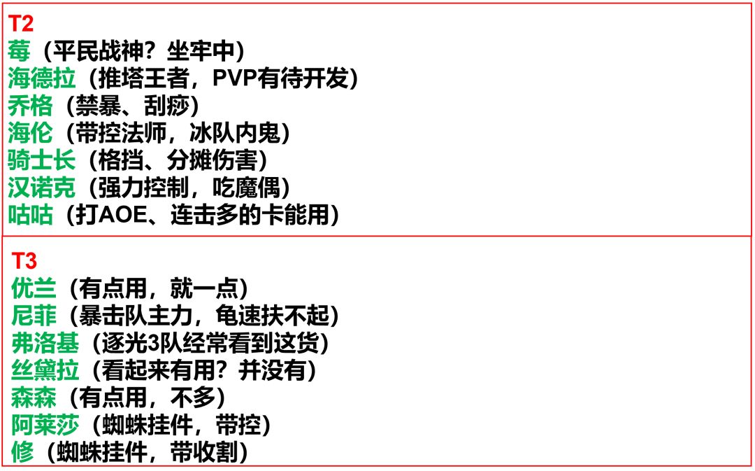 永夜常用英雄强度表 2