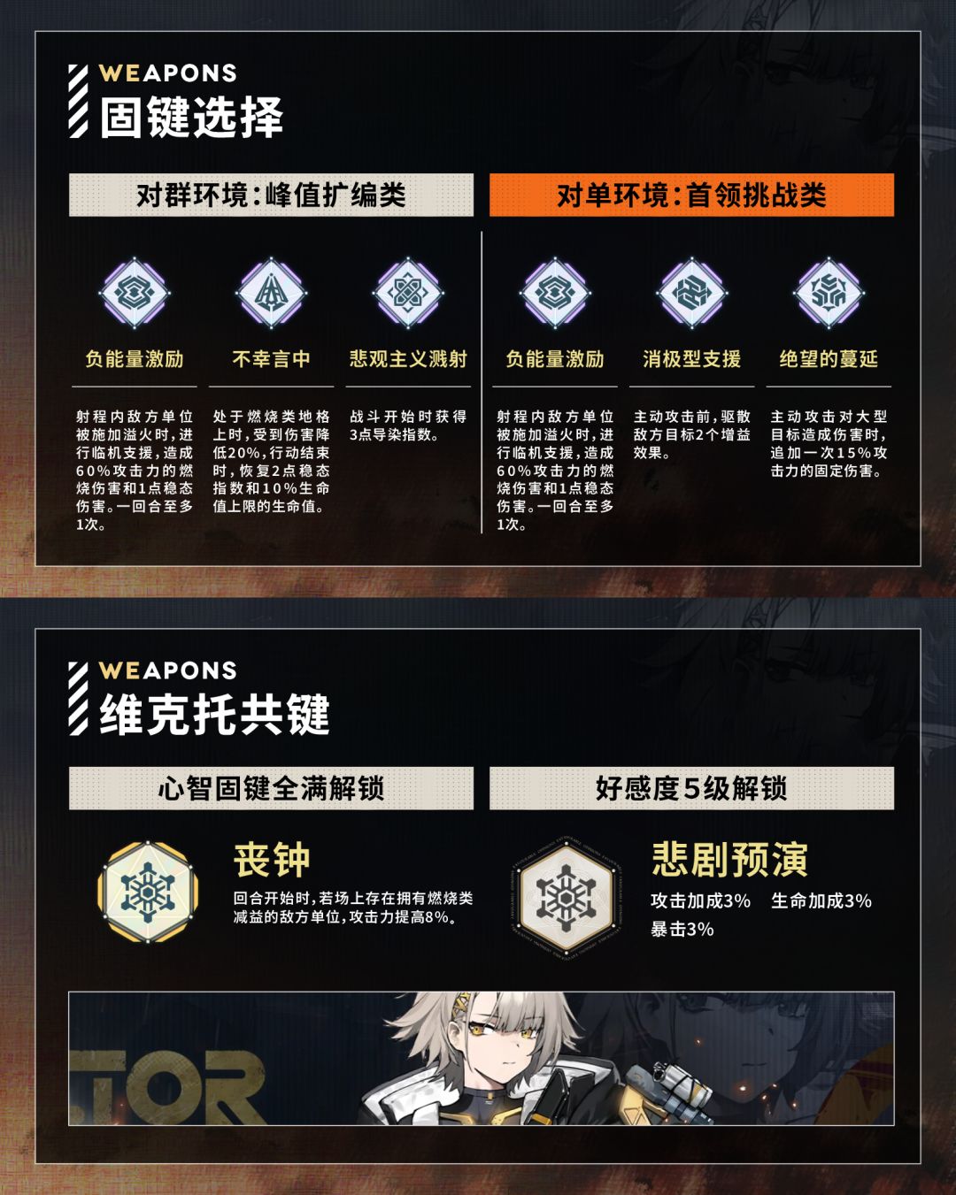 【维克托】全方面一图流详细攻略 3