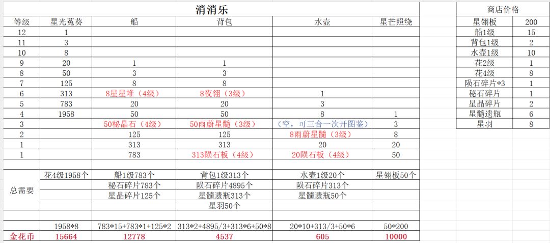 抱枕消消乐兑换花费截图