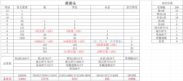 抱枕消消乐兑换花费
