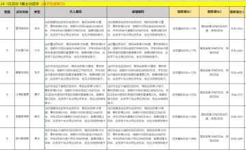 12月28日更新新增武学及精要