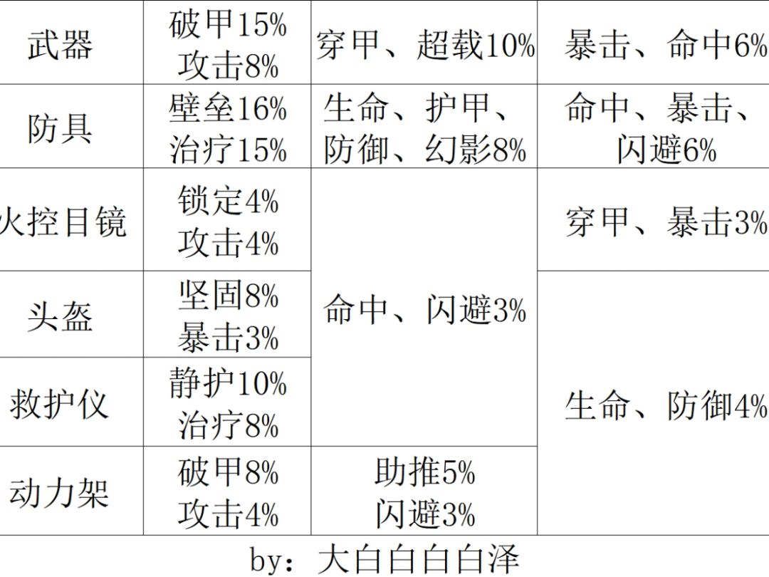 新手攻略 5