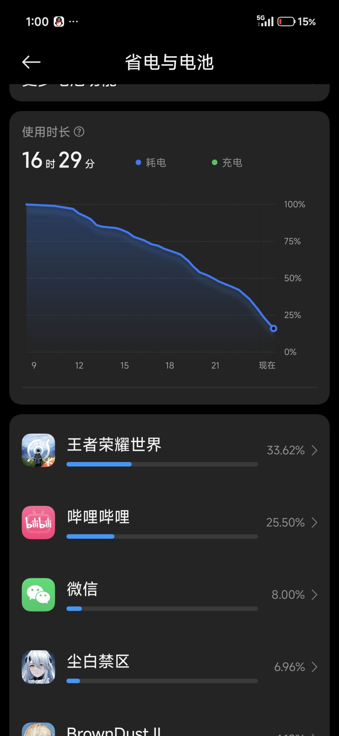 每天为了把电量玩到低于20,睡不满8小时了 1