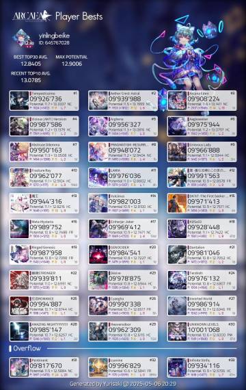 最后的狂欢，要返校了