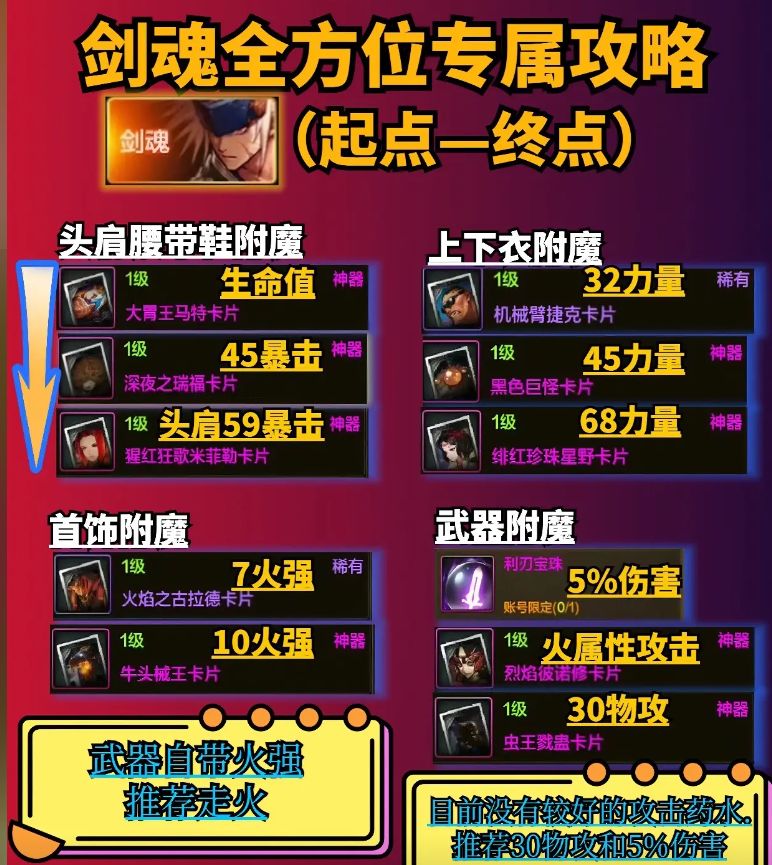 dnf手游剑魂全方位攻略 3