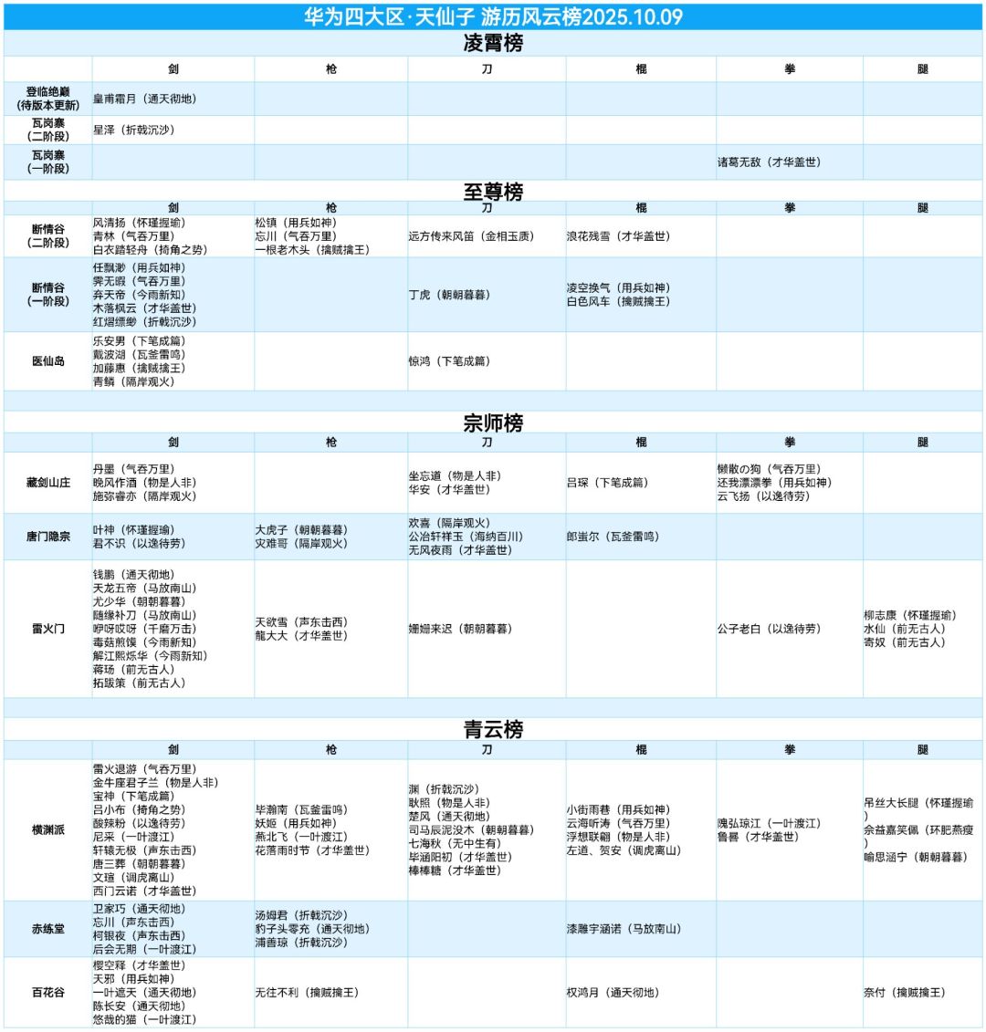 目前江湖职业大体分析 2