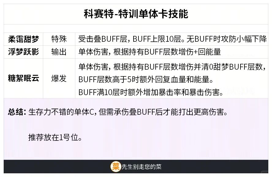 【味景简评】科赛特特训卡 2