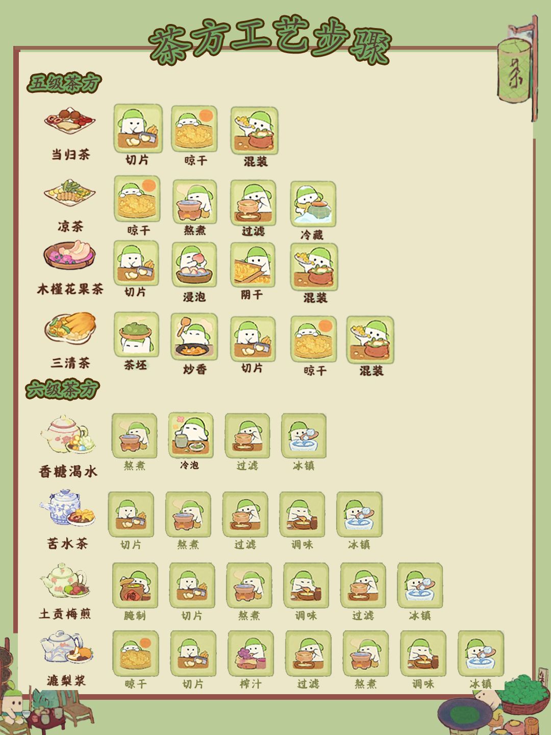 🍵🍵【茶方工艺步骤】六级全 1